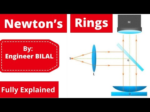 Newton’s Rings Class
