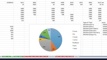 DMCA notices - first data pass What did I find?