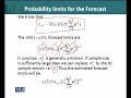 STA621 Time Series Analysis Lecture No 203