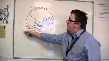 GCSE Maths from Scratch 21.01 Naming parts of the Circle