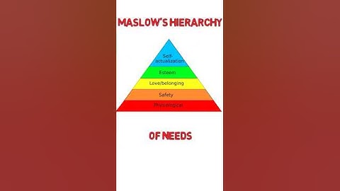 Maslow