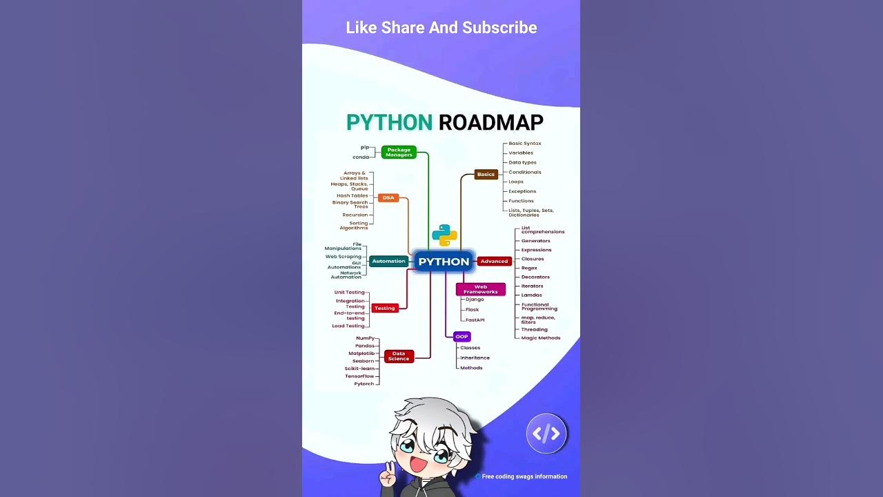 COMPLETE PYTHON ROADMAP FOR BEGINNERS IN 2023 #webdeveloper #dsa # ...