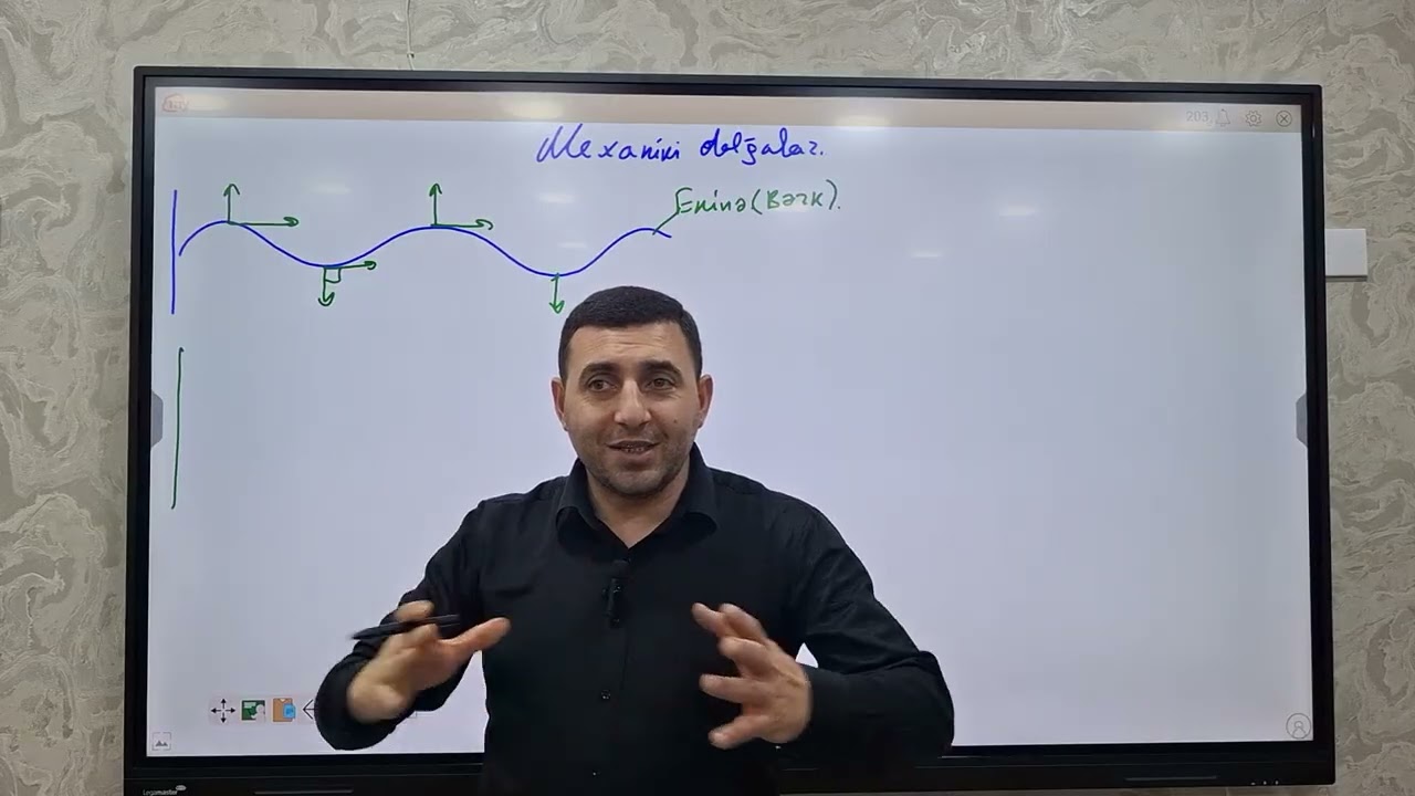 Mexaniki rəqislər və dalğalar 2.