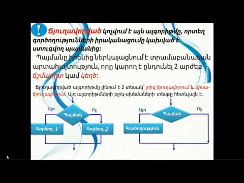 Video: Պահանջներ հաստատելու ալգորիթմ (պնդող սցենար)