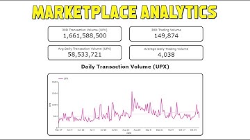 Upland Update: Marketplace Analytics Are A Great Tool For UPLAND Players!