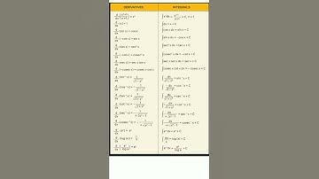 differentiation and integration formula for class 12,#youtubeshorts ,#allmathsformula ,#shorts