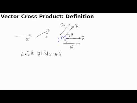 Vector Cross Product: