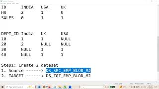 ADF Pivot Transformation Explained | Real-Time Example
