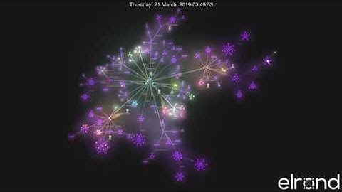 Elrond’s Journey - Git Visualization