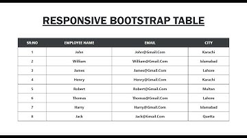 How to Create Responsive Table Using Bootstrap 5 |