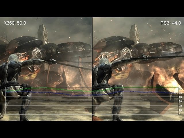 Game Ps3 Metal Gear Rising - Revengeance