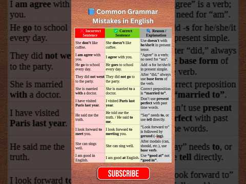 Basic English Grammar