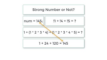 C Program To Find Strong Number