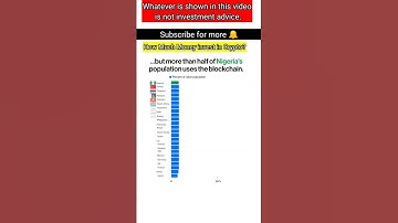 which country use most cryptos and blockchain/crypto news today #blockchain #coinshorts #cryptonews