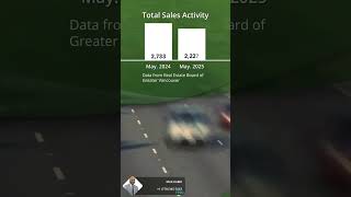 Greater Vancouver Market Snapshot | REALTOR Mak Kabir, The Real Estate Matchmaker