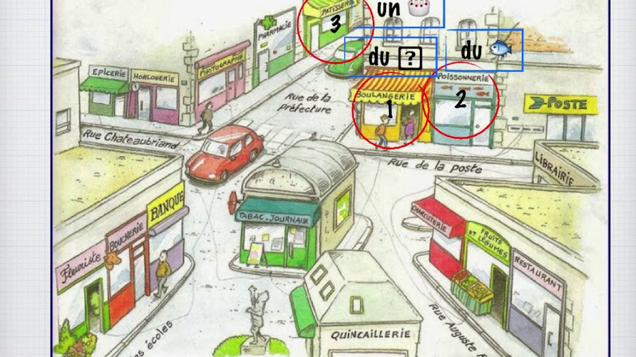 les commerces dans une ville vocabulaire les commerces dans une ville vocabulaire