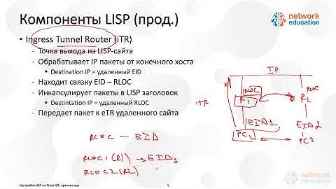 02. LISP : Architecture (Part 1)