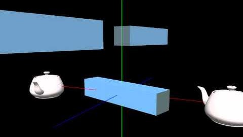 OpenGL Graphics Programming in VC++ gl Transformation