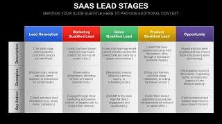 SaaS Lead Stages Animated PowerPoint Template