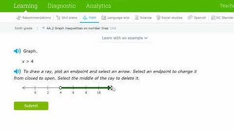 IXL 6TH.AA.2 I can Graph Inequalities on Number Lines