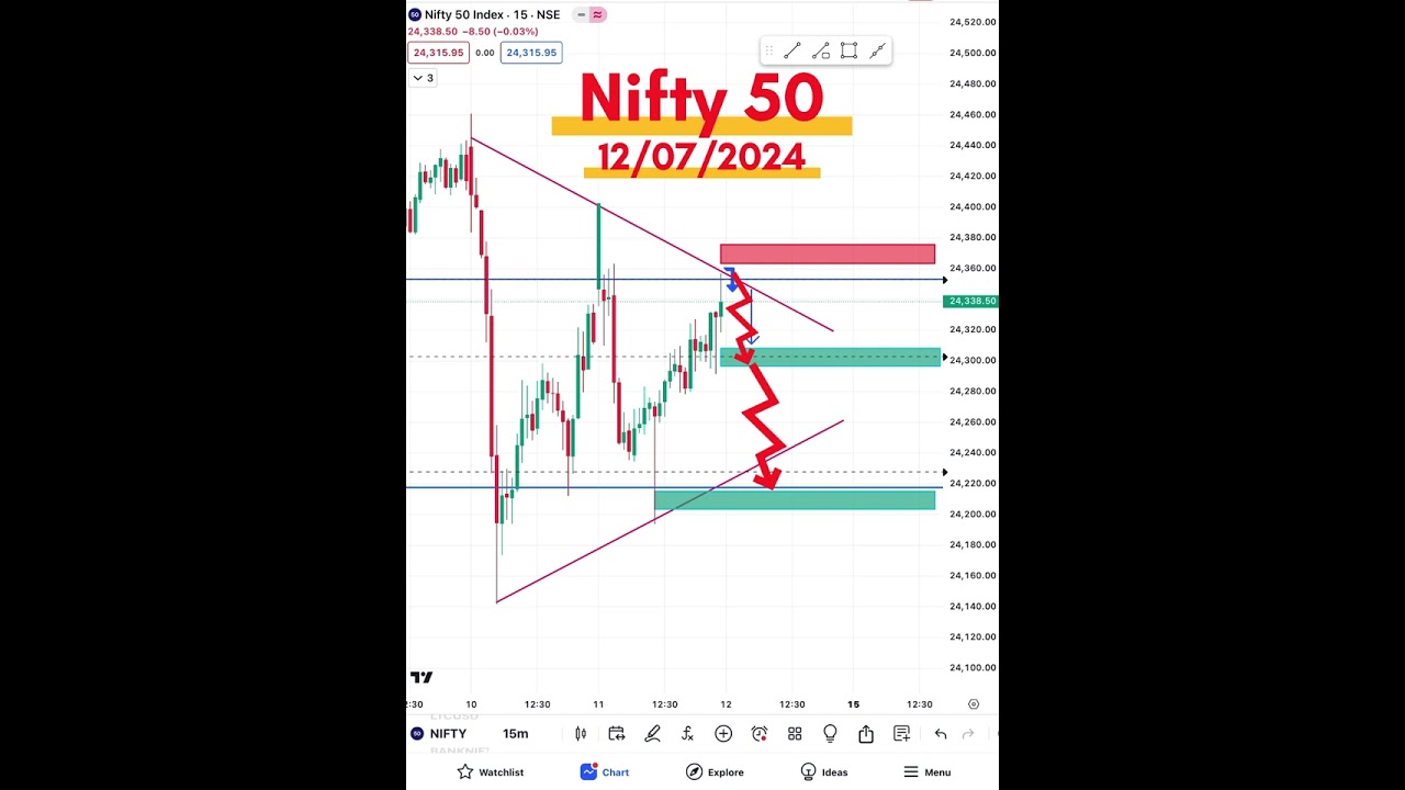 NIFTY 50 ANALYSIS FOR TOMORROW: 12 july 2024| NIFTY & BANKNIFTY LEVELS #nifty50 #banknifty #trading