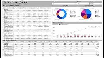 001 Review Phần mềm quản lý thi công xây dựng | Lập ngân sách | #AppSheet #PowerBI