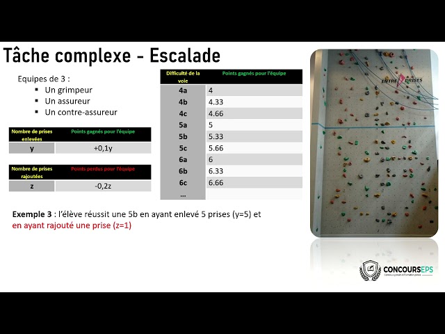 Tâche complexe - Exemple en escalade
