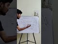 Perceptron in 60 Seconds: Deep Learning Basics