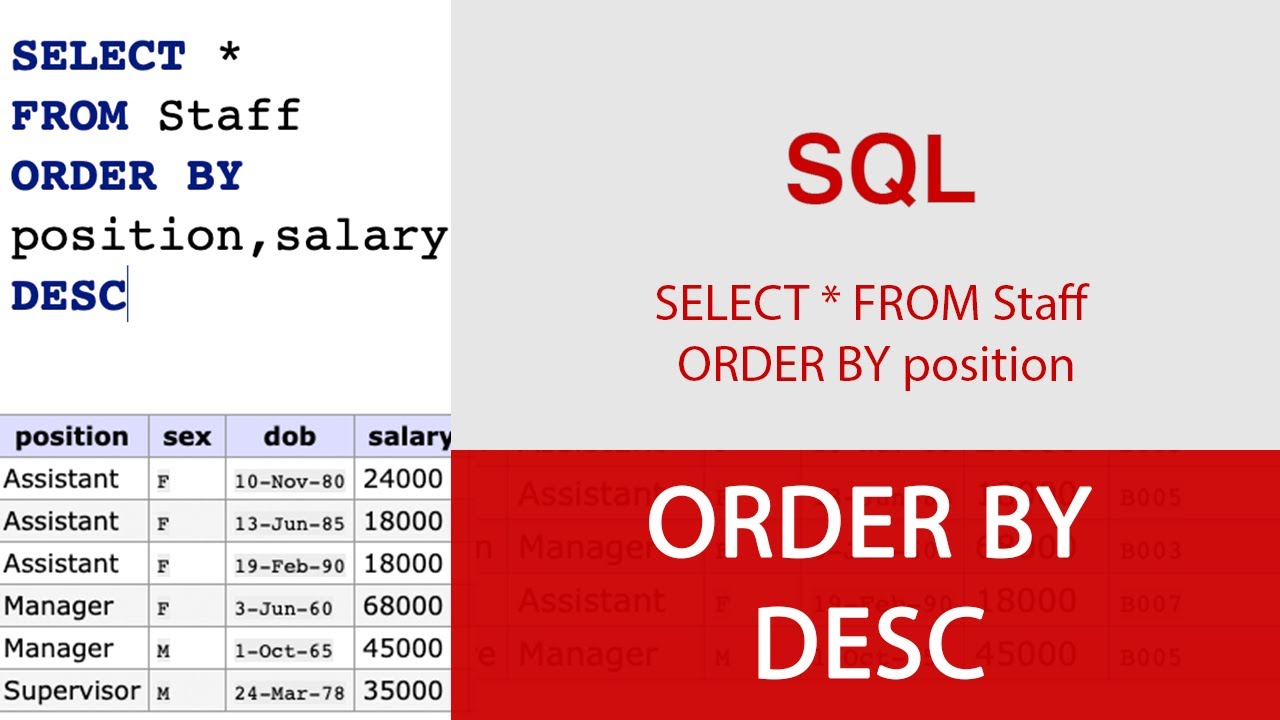 Order by c. Сортировка SQL. SQL order by по датам. Sort by SQL. Order by.