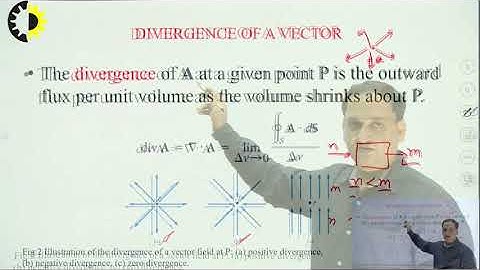 ELECTROMAGNETIC FIELD THEORY LECTURE 05 