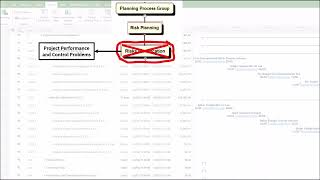 Video 21 (Part 20A of 25) – Importance of the Identify Risks Process. Net Worth