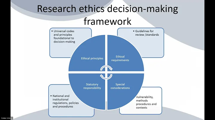 M&D Research Training workshop - An overview of research ethics