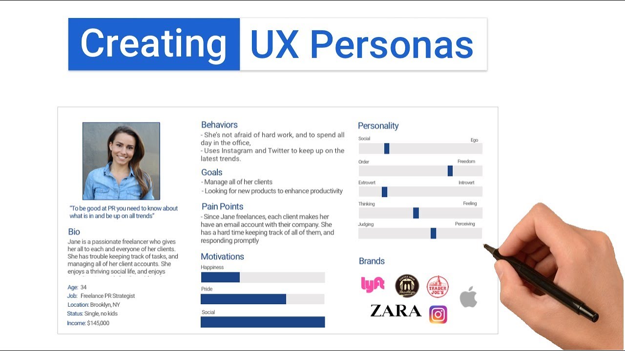 user research personas