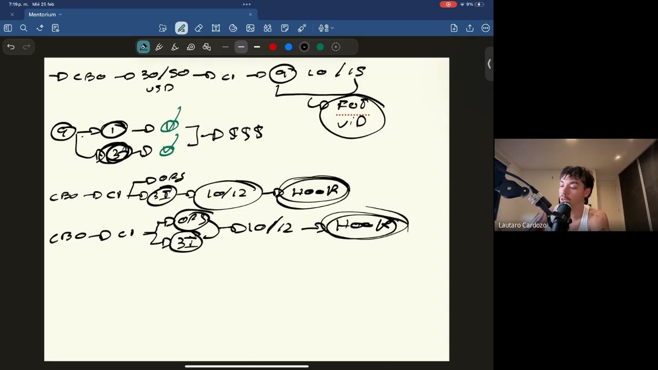 como darle vida a cualquier prodcuto en ecomm 2026