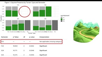 Ecology Lab Video