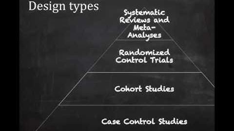 Module 1  Critically Evaluating Research