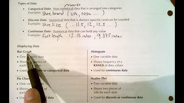 MAP4C1 - 4.1 - One and Two Variable Data