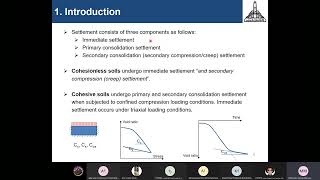 Geotechnical analysis - Lecture 5 - Settle3D - First Lecture