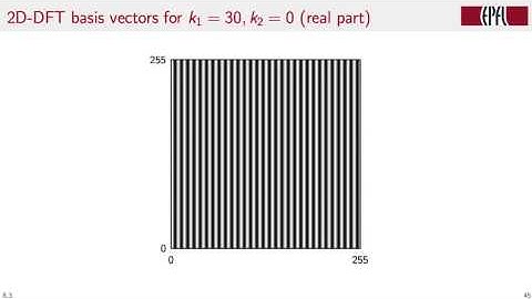 Frequency analysis | Digital Signal Processing
