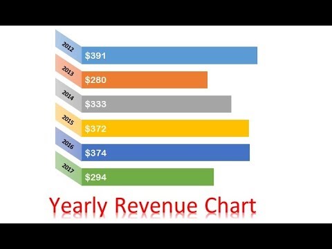 Revenue Chart Excel