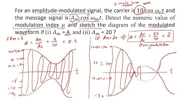 Amplitude Modulation: Solving Modulation Index Example | AM 2.4b