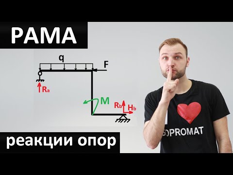 РАМА. Определение реакций опор. Сопромат.