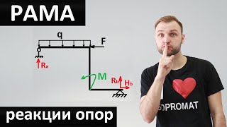 РАМА. Определение реакций опор. Сопромат.