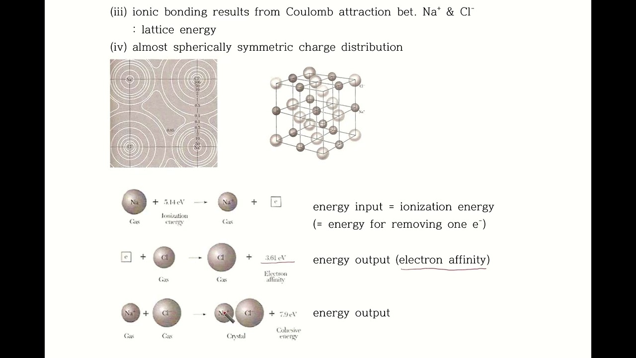 Solid State Physics-DU-Ch3-3 : Madelung energy, exchange interaction, electron affinity
