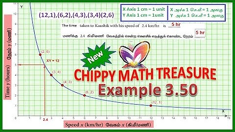 TN 10 STD NEW GRAPH || GRAPH OF VARIATION ||EXAMPLE 3.50