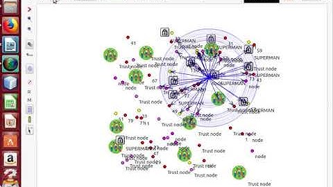 Mobile Ad hoc Network Security Projects | Mobile Ad hoc Network Security Thesis
