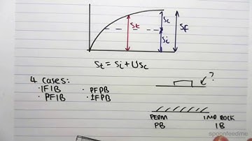 15.3 Settlement at any time for Circular Foundation