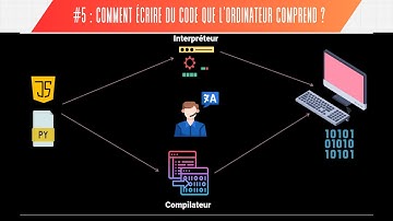 Les Langages de Programmation Expliqués : Du Code Humain au Langage Machine