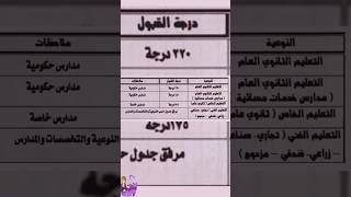 تنسيق دخول الثانوية العامة 2023.. تنسيق المدارس بعد الإعدادية2023_ 2024#تنسيق