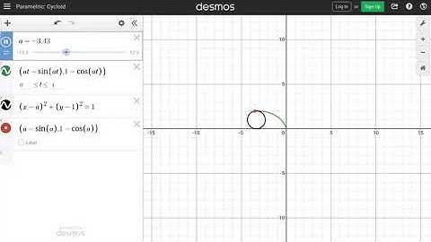 Visualizing trajectory of a pure rolling body : Cycloid